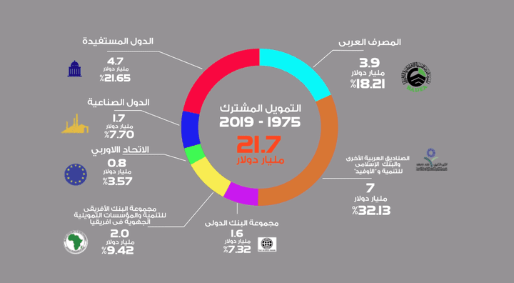 Motion infographics