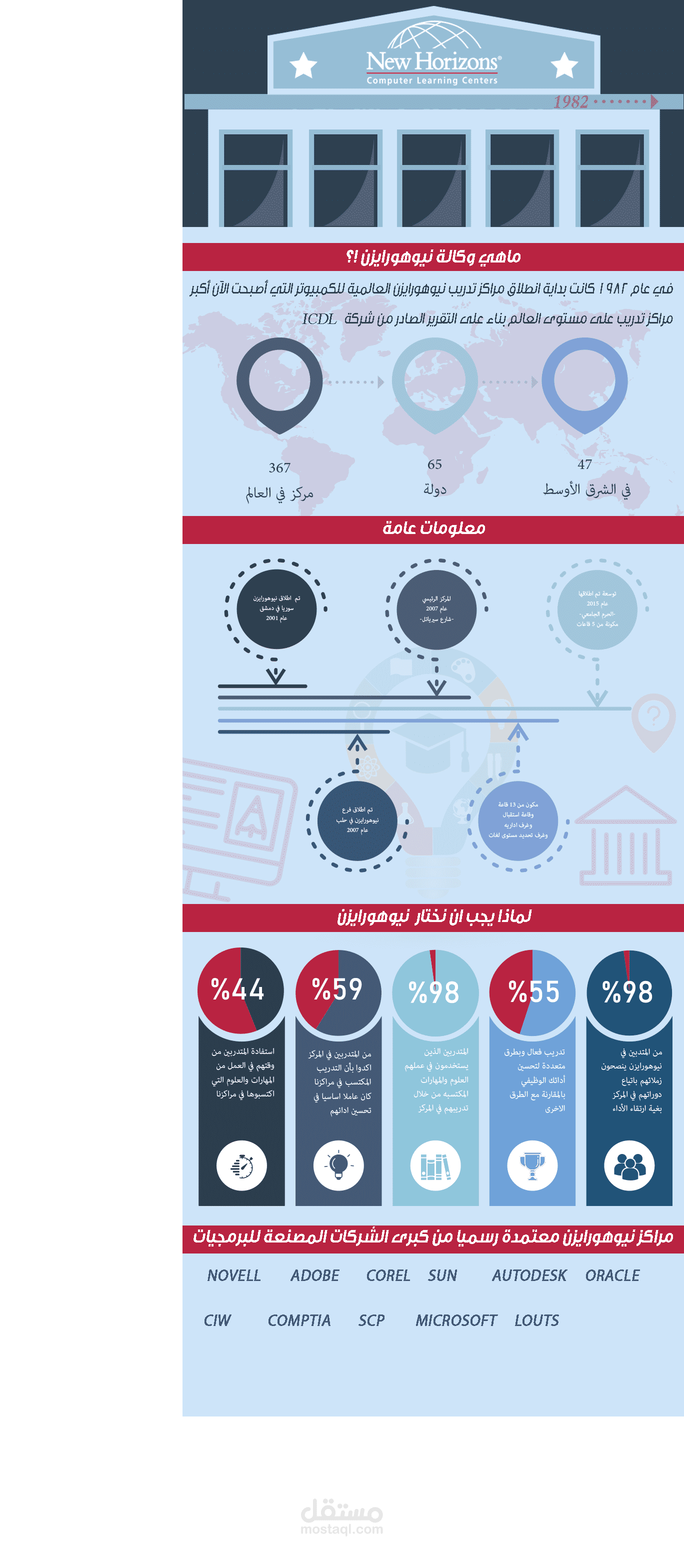 Infographic