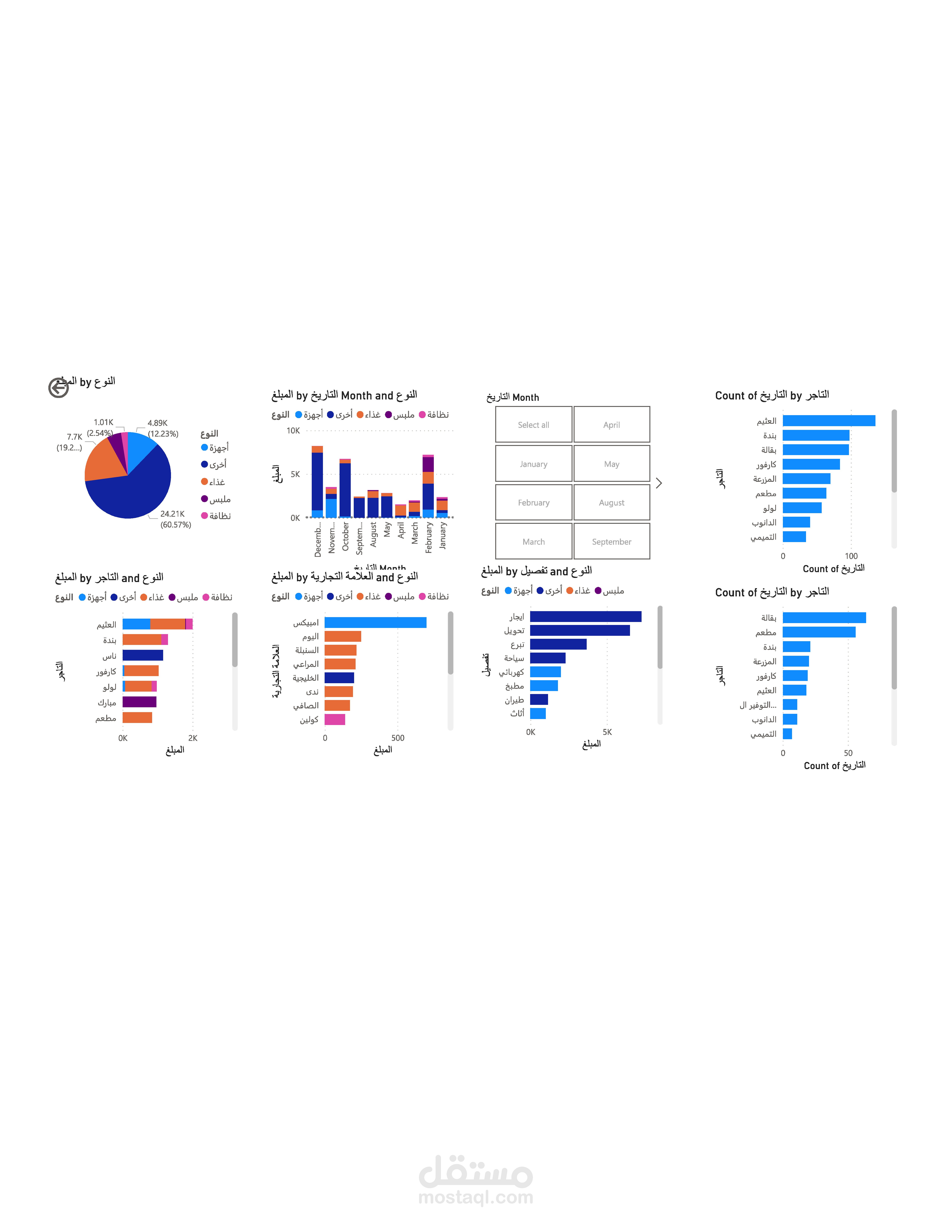 لوحة قيادة power bi