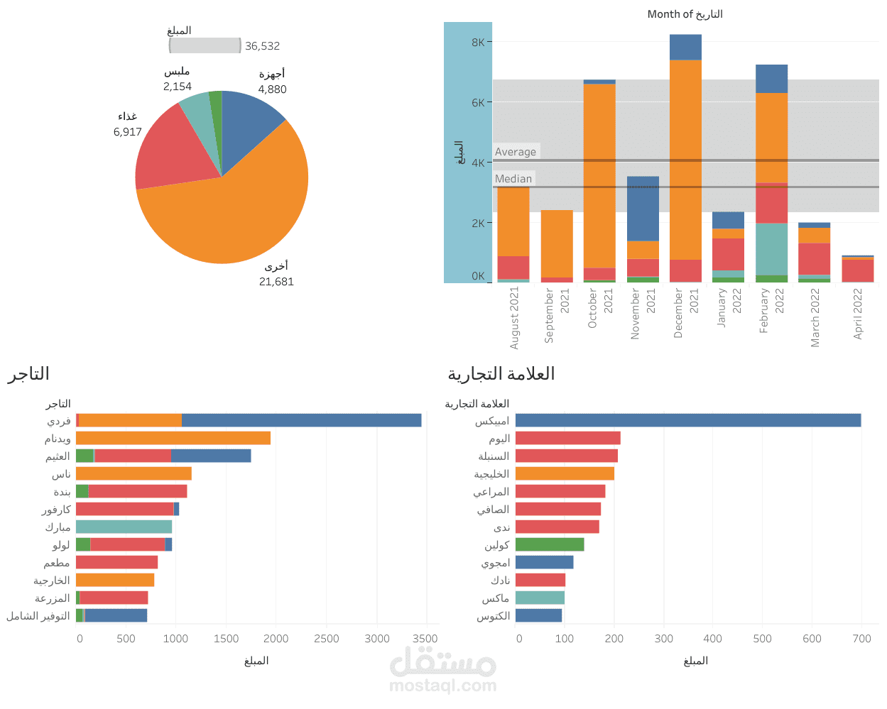 لوحة قيادة tableau