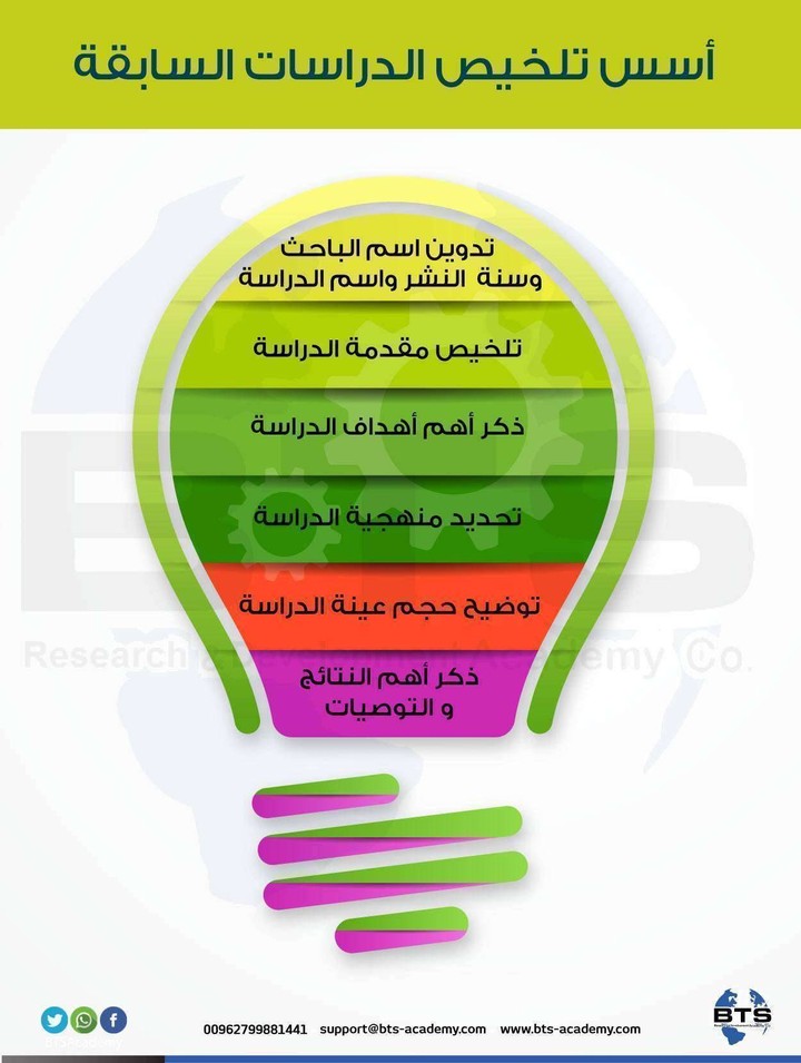 تلخيص دراسات سابقة باللغة الانجليزية والعربية