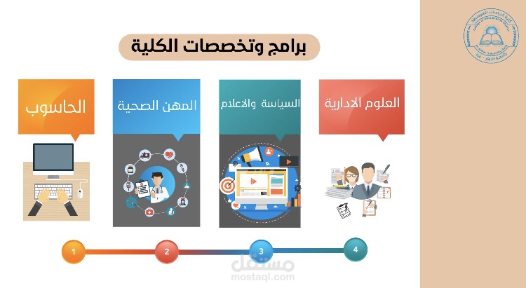 موشين جرافيك تعريف عن الجامعة