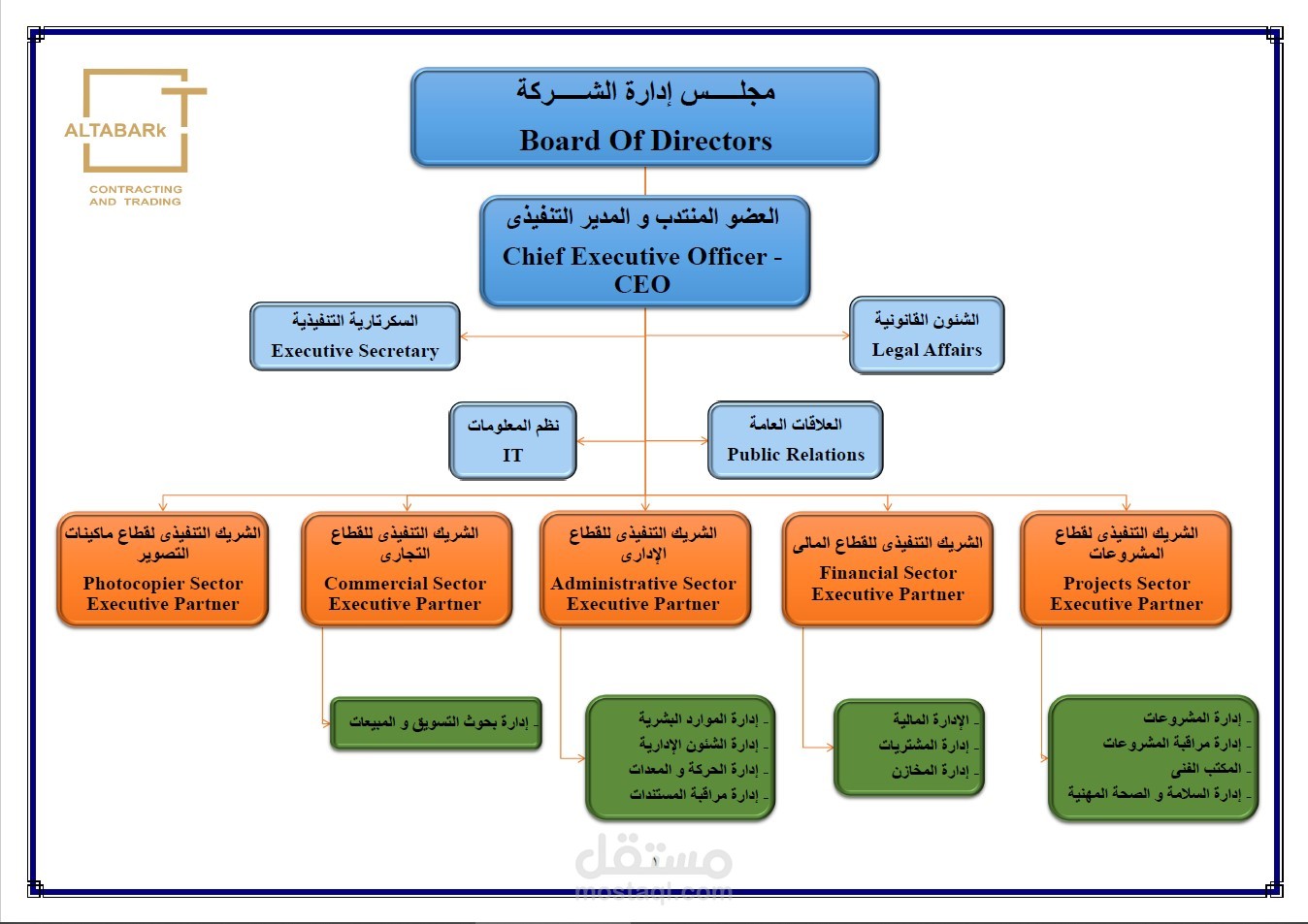 الهيكل في الحشرات هيكل خارجي. صواب خطأ