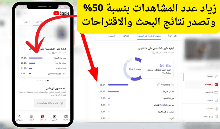 مضاعة عدد مشاهدات فيديوهات اليوتيوب وجلعتها تحتل نتائج البحث الاولى للجمهور المستهدف