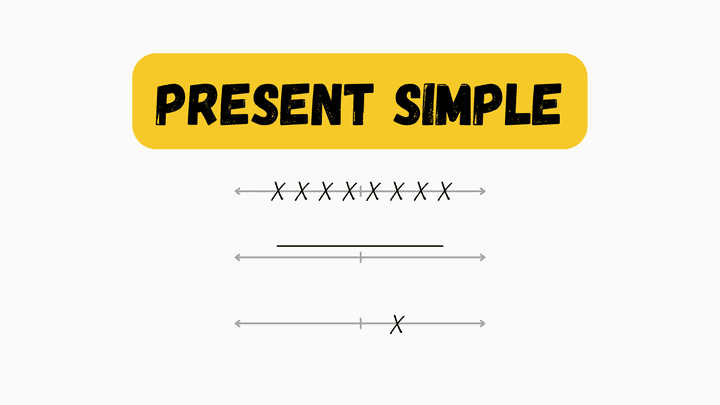 Present simple tense with examples