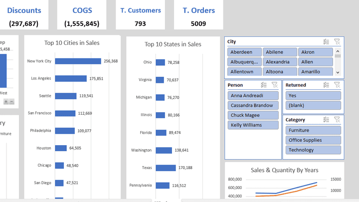 حليل استكشافي للبيانات  الأدوات المستخدمة • Python • SQL • Data Visualization with Excel