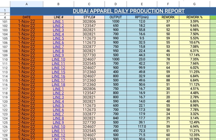 إدارة حساب عالفيس بوك و السوشيال ميديا