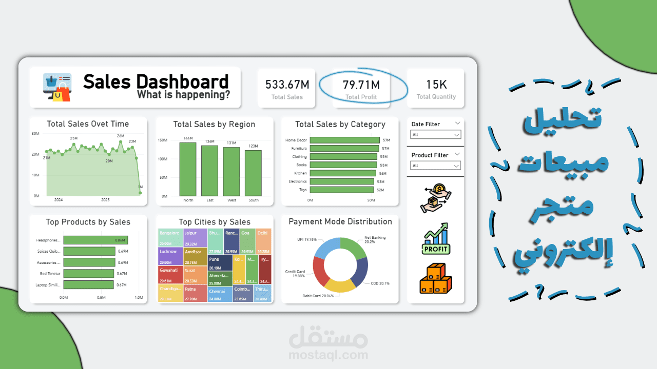 تحويل البيانات إلى قرارات: لوحة معلومات (Dashboard) شاملة لمتجر إلكتروني