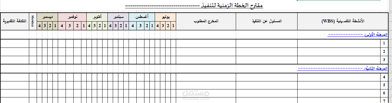 خبيرة في إعداد هيكل تقسيم العمل (WBS) للمشروعات