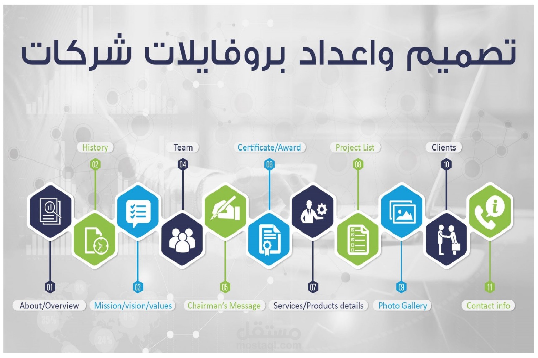 مَلفٌّ تَعرِيفِيٌّ لِشَرِكةٍ (بروفَايل)
