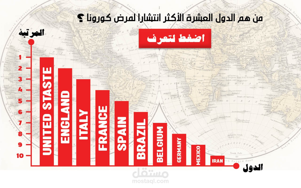 إعلان تفاعلي و متحرك لجدول بياني يصف فيه الدول المصابة لمرض كورورنا