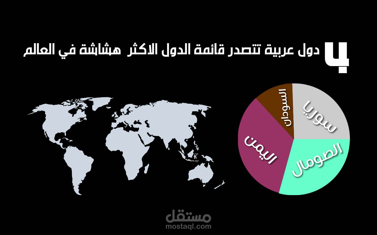 تصميم إعلاني متحرك لأربعة دول تتصدر قائمة الدول الأكثر هشاشة في العالم