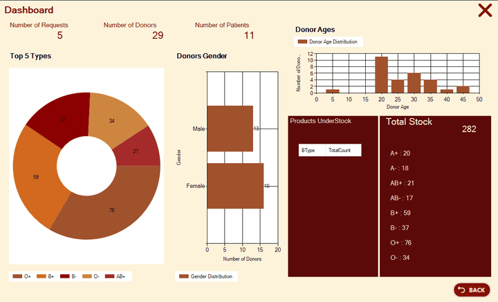 Blood Bank Management System Desktop Applcation