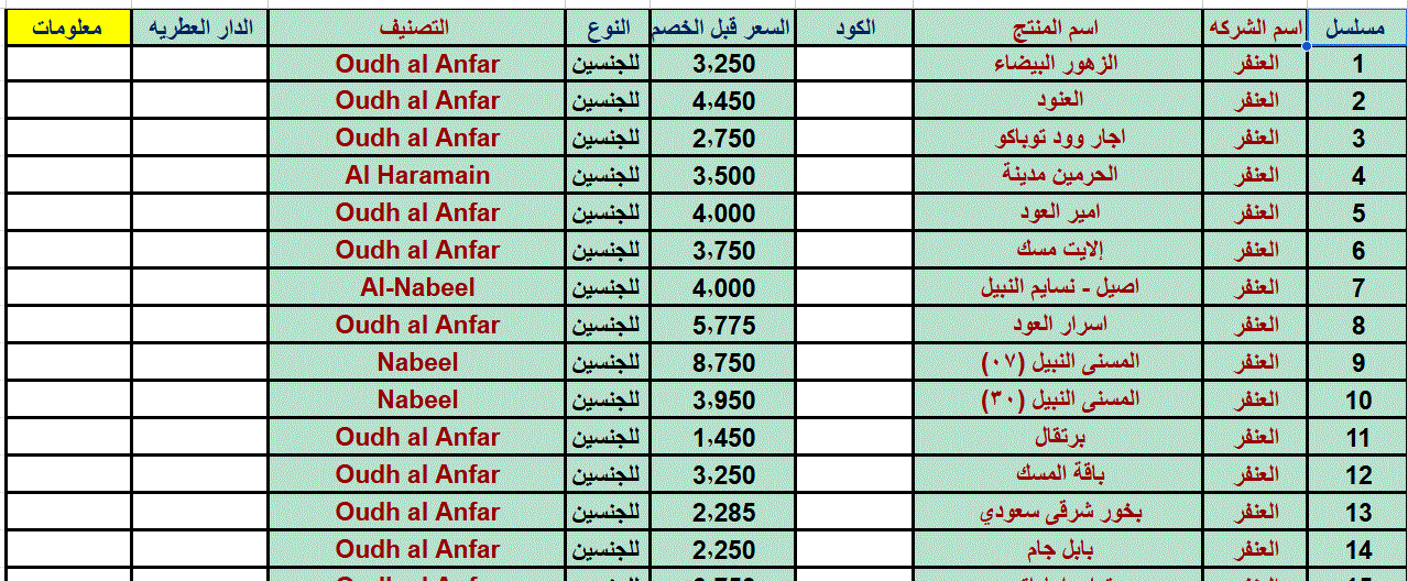 ادخال بيانات