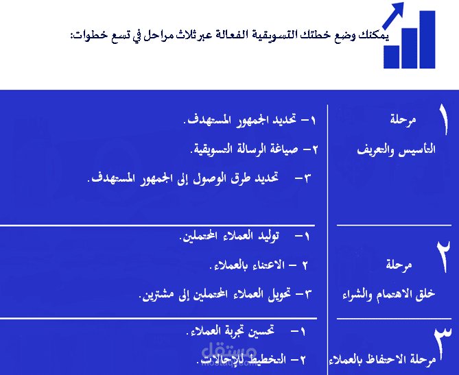 كيف تعد خطة تسويقية ناجحة لشركتك؟