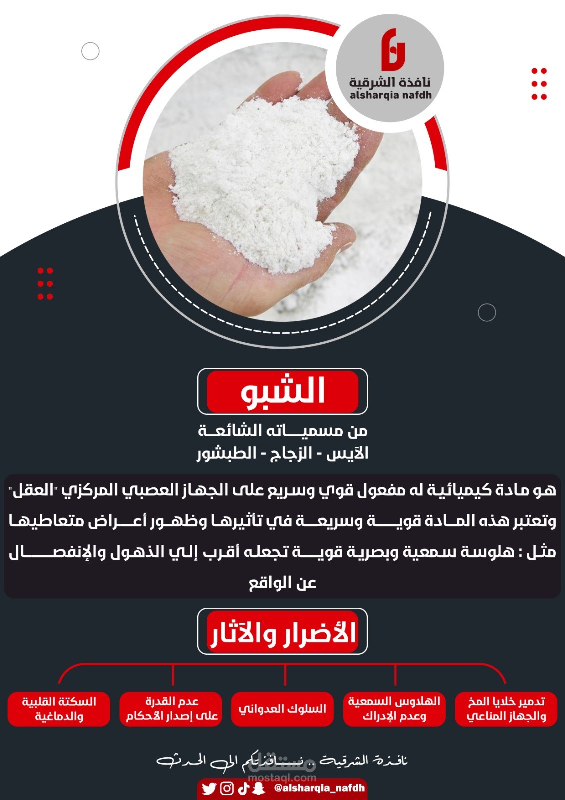تصميمات أنفوجرافيك
