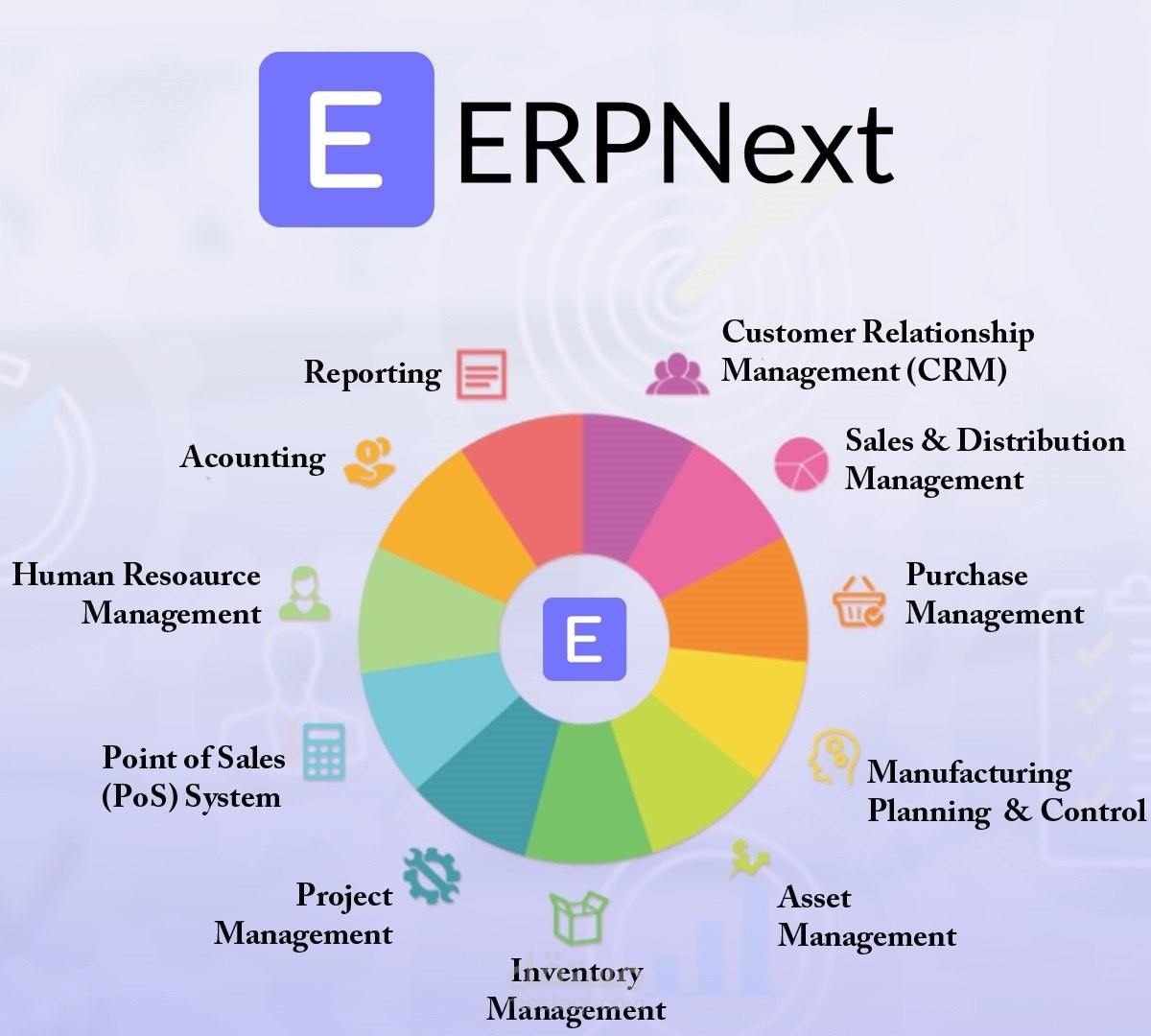 ERP System Implementation forEtus tlemcen