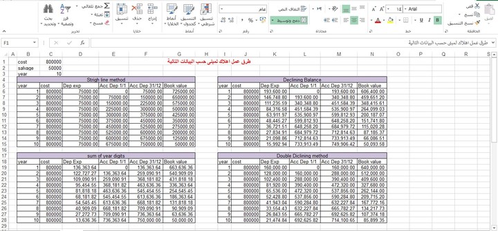 طرق اهلاك الاصول باستخدام الاكسل