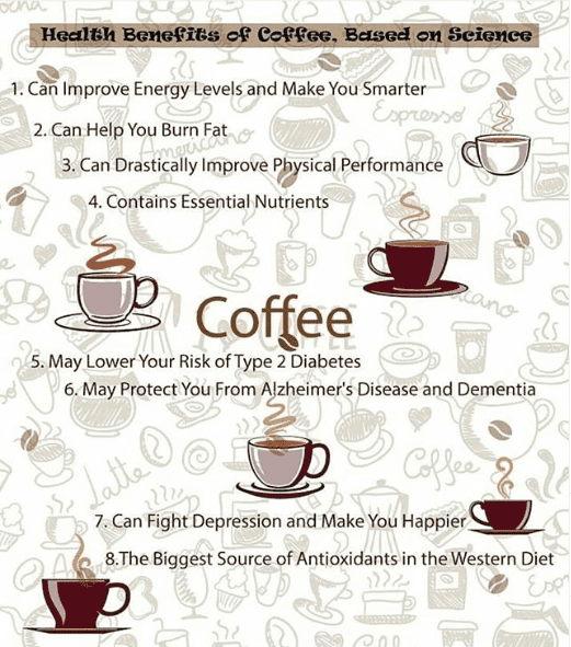 انفوجرافيك (بعض فوائد القهوة)