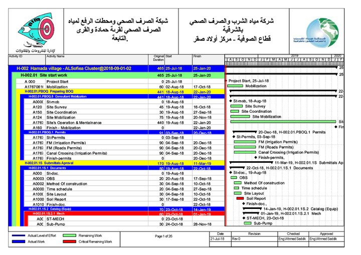 البرنامج الزمني لقرية حمادة والقرى التابعة