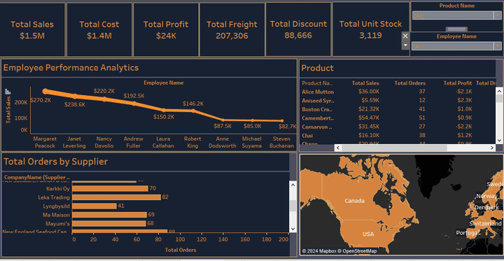 interactive dashboard