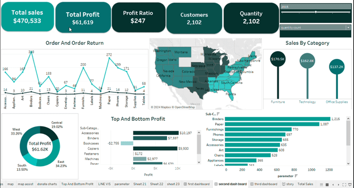 Professional Dashboard with Tableau