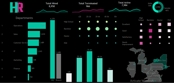 HR Dashboard