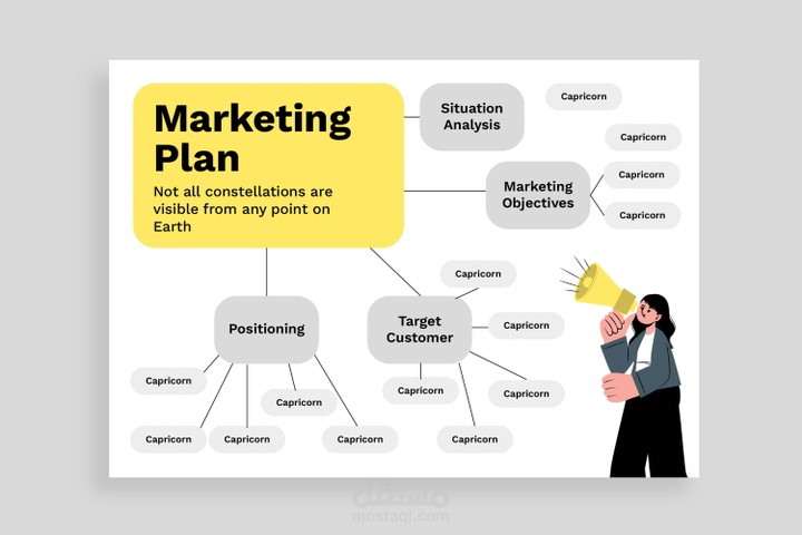 خطه التسويق -Marketing plan
