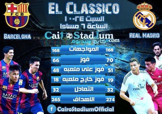 Real Vs Barca Infograph