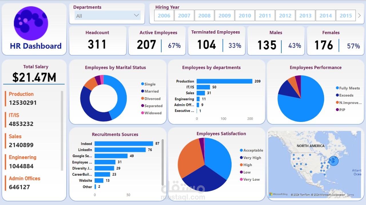 HR Analytics Dashboard