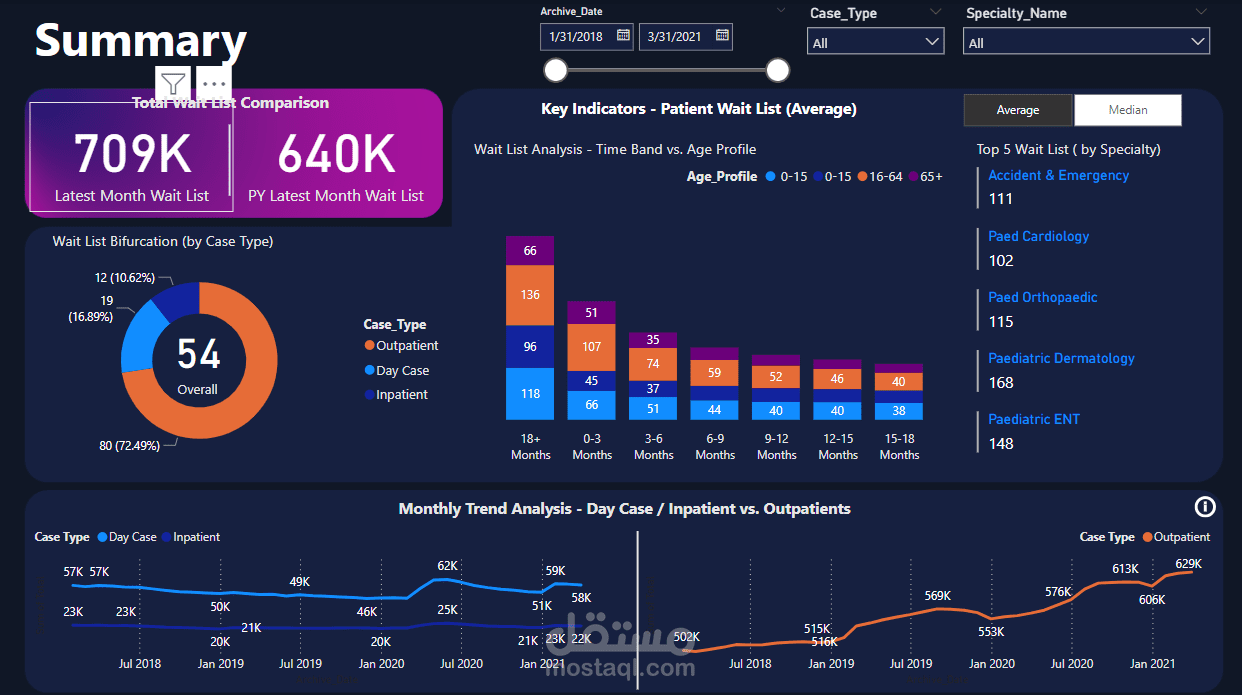 Hospital-Admissions-Data