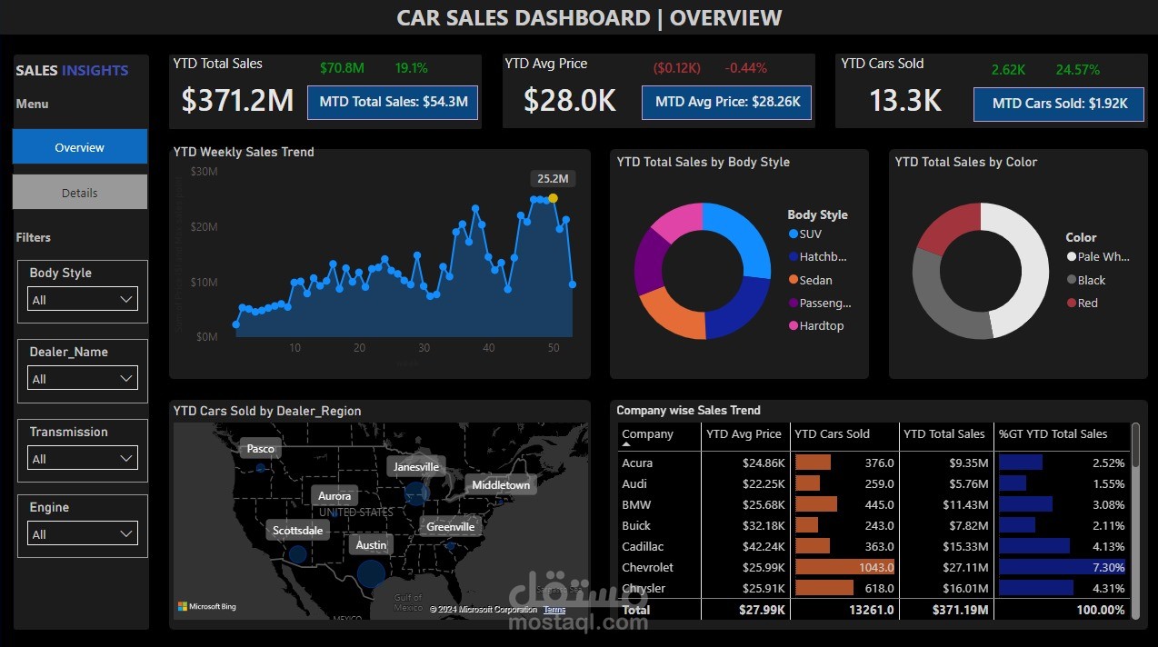 Cars-Sales-Dashboard