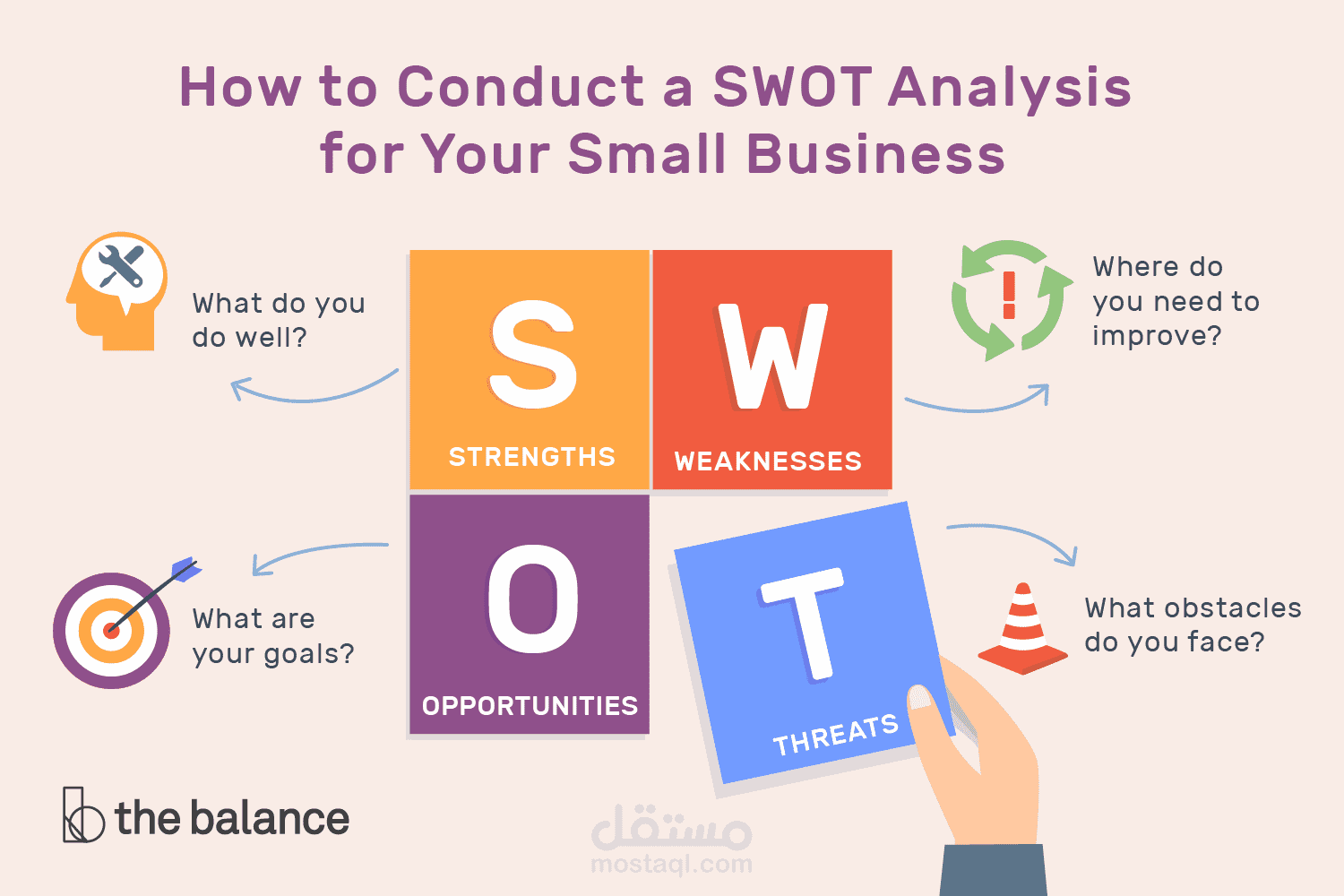 swot