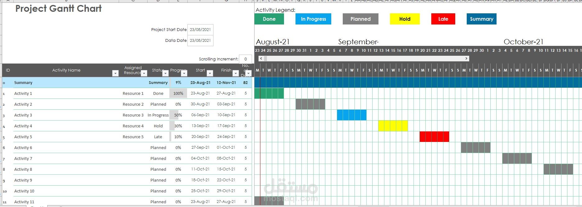 عمل مخطط زمنى بإستخدام برنامج الاكسيل Excel Gantt