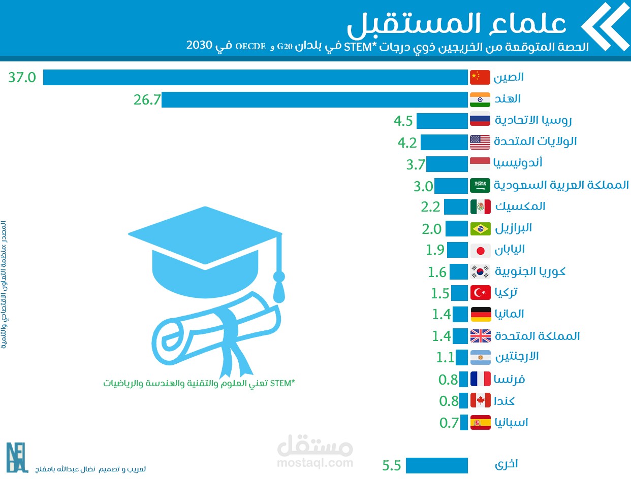 انفوجرافك