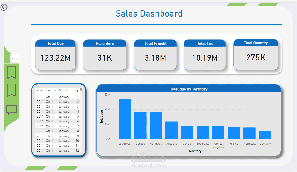 تحليل بيانات وتصميم - Dashboard