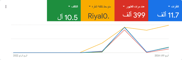 حملة تسويق محركات البحث