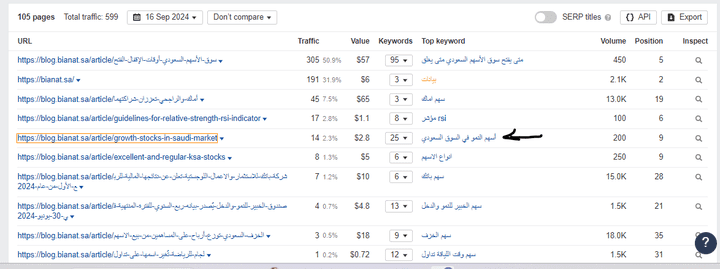 كتابة محتوى متوافق مع محركات البحث