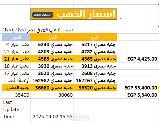 حاسبة و محول أسعار الذهب فى الوقت الفعلى - RTC Gold Price Converter & Calculator
