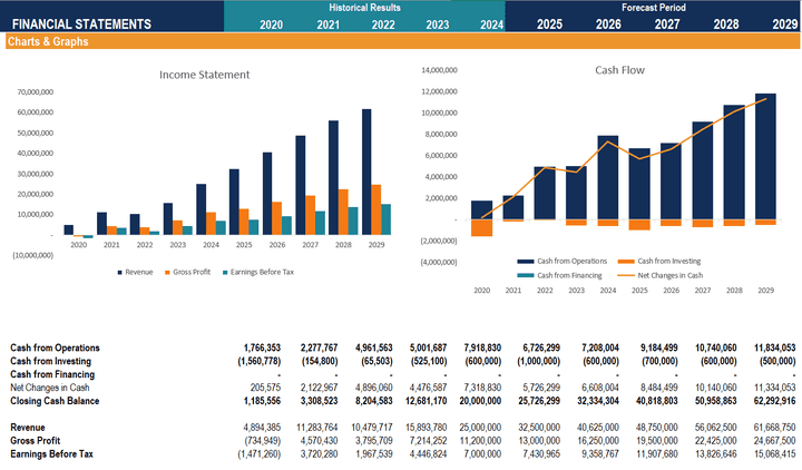 Cash Flows Analysis