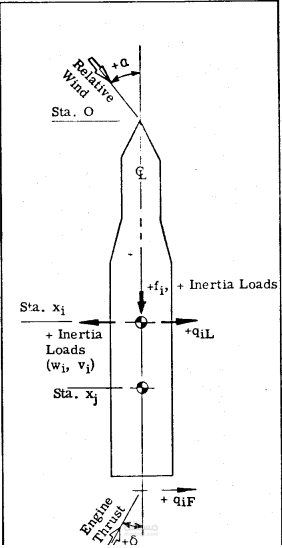 Rocket load analysis using Excel