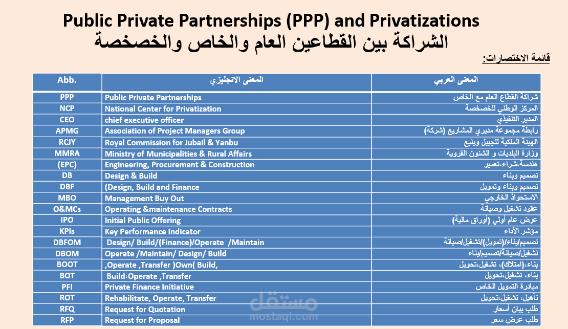 ترجمة-إدارة أعمال