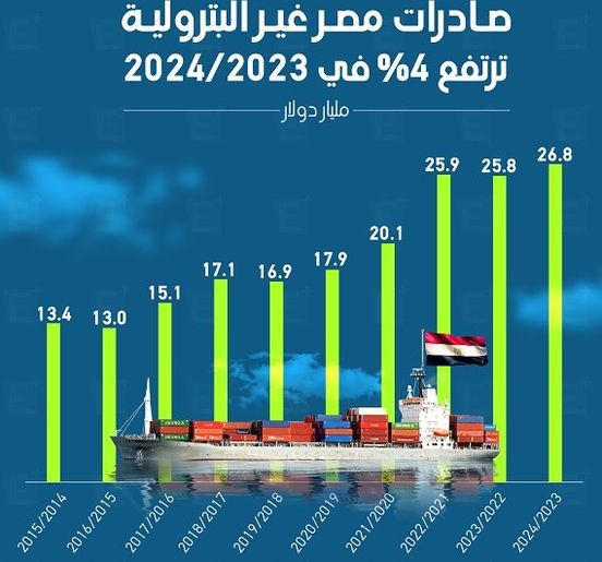 مشاركتي الاخيرة ببرامج تليفزيونية اقتصادية