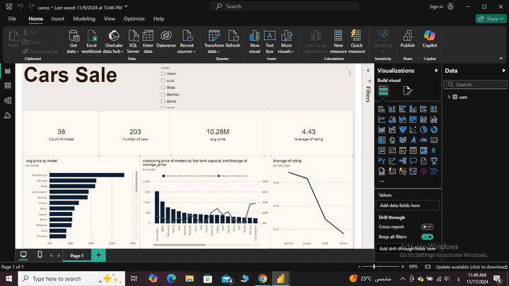 هذه اللوحة عبارة عن Dashboard لتحليل مبيعات السيارات