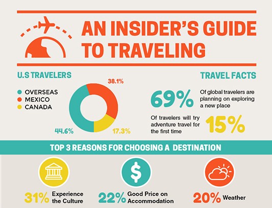 Travel Guide Infographic