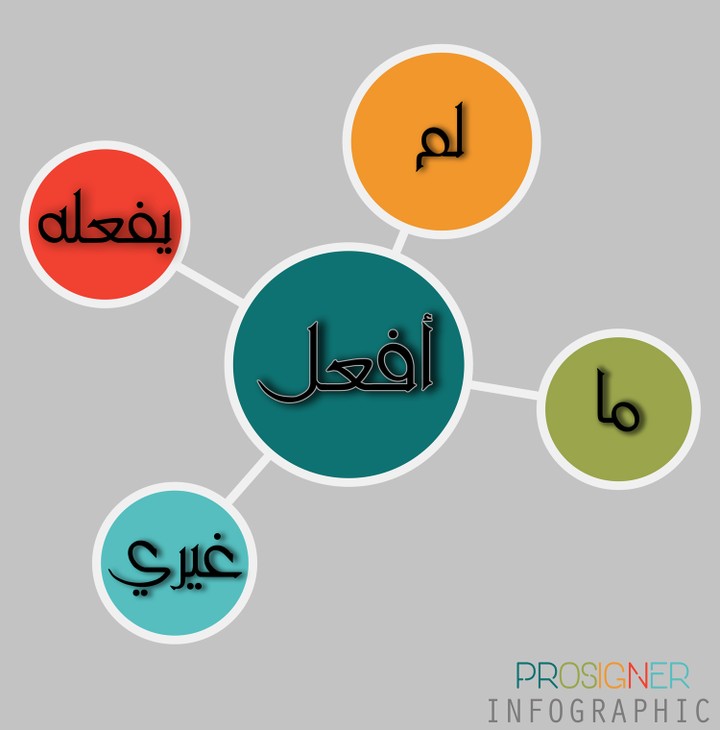 انفوجرافيك 4 Infographic Model