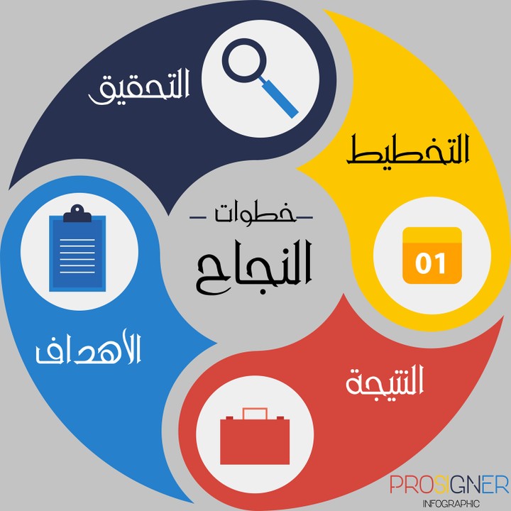 خطوات عملي لانفوجرافيك Infographic Making Steps