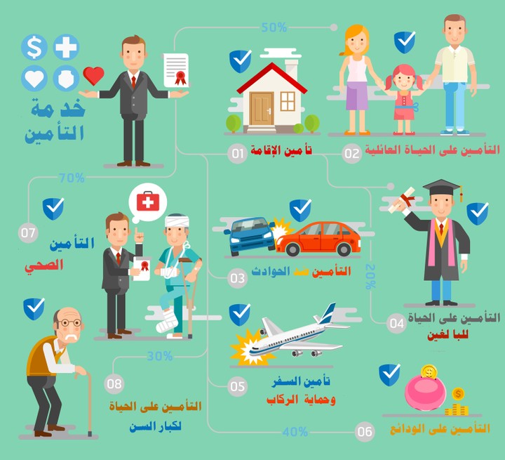 انفوجرافيك لشركة تأمين Infographic For  Insurance Company