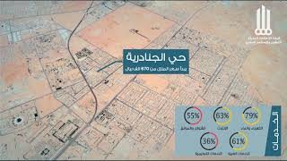 عرض موشن جرافيك لمتوسط اسعار المنازل باحياء الرياض الاكثر شهرة