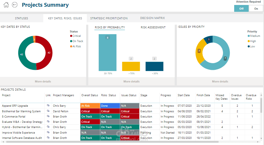 إنشاء لوحة معلومات POWER BI احترافية